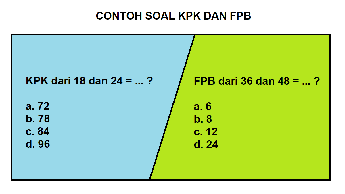 Memahami KPK dan FPB Kunci Sukses Matematika Kelas 4 SD Memahami KPK dan FPB Kunci Sukses Matematika Kelas 4 SD