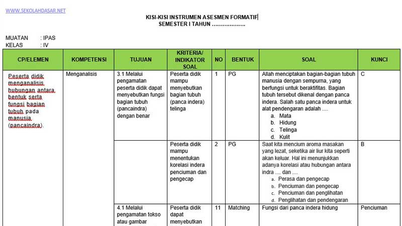 Bocoran Kisi Kisi Soal Tematik Kelas 4 Semester 1 Terbaru Agar Nilai Ujian Auto Bagus