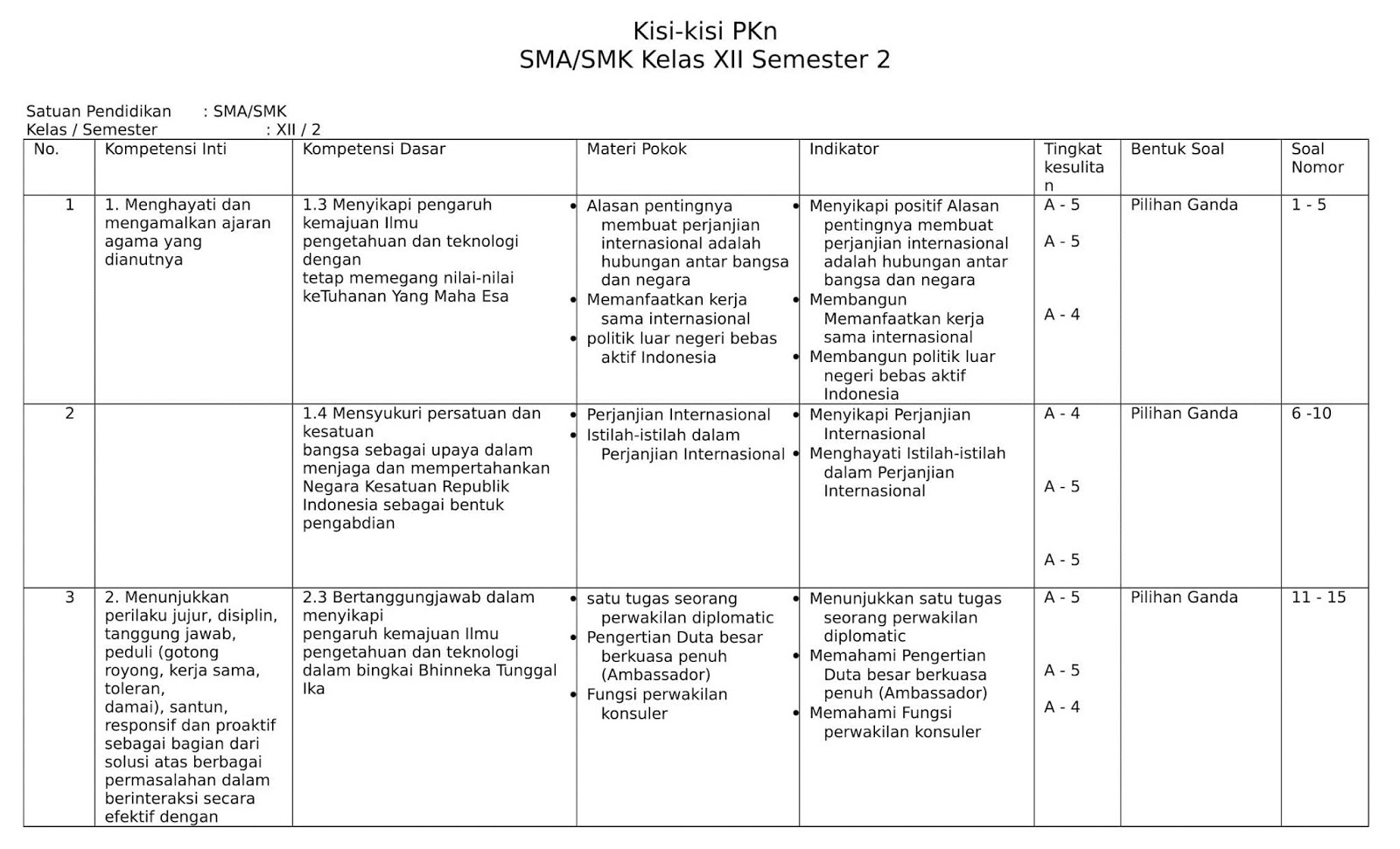 7 Kisi Kisi Soal Kelas 4 Semester 2 yang Wajib Dikuasai Sebelum Ujian Akhir