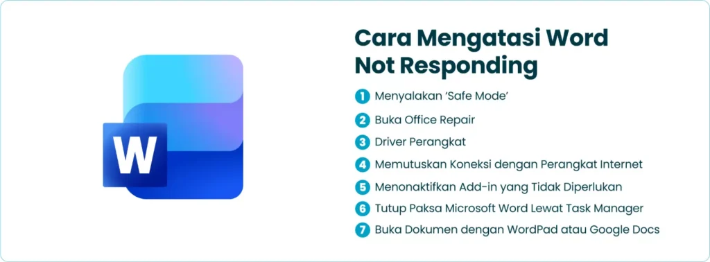 5 Cara Jitu Mengatasi Microsoft Word Not Responding yang Wajib Kamu Coba di 2026