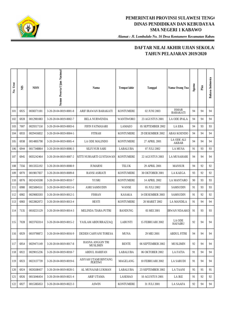 Daftar Nilai Ujian Sekolah 2019 2020 PDF Daftar Nilai Ujian Sekolah 2019 2020 PDF
