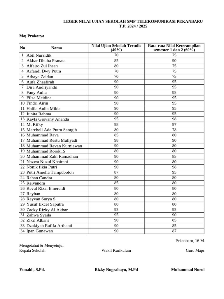 5 Fakta Mengejutkan Soal No Ujian Sekolah SMP Ternyata Bukan Penentu Kelulusan