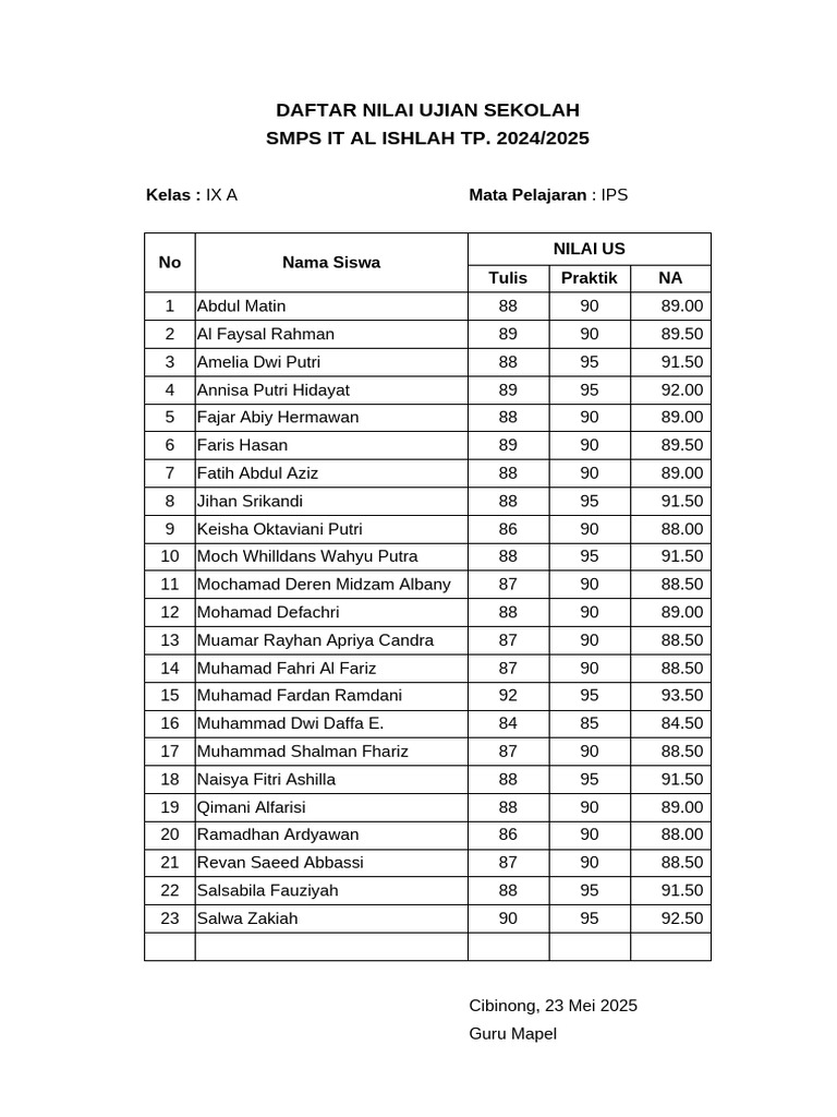 Nilai Ujian Sekolah SMPS IT Al Ishlah PDF Nilai Ujian Sekolah SMPS IT Al Ishlah PDF
