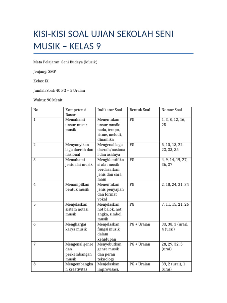 7 Fakta Soal Ujian Sekolah Seni Musik Kelas 9 yang Ternyata Jarang Diketahui Siswa, Wajib Tahu Sebelum Terlambat!