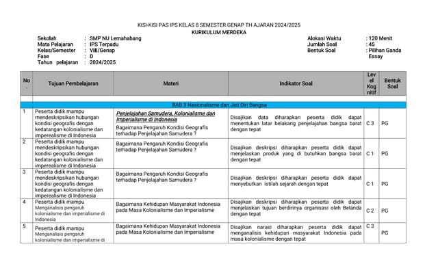 KISI-KISI-IPS-Kelas-8-Genap-2024-2025 pdf