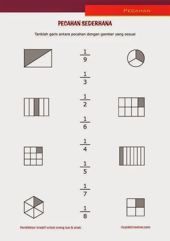 Rahasia Cepat Paham Pelajaran Matematika Soal Pecahan Kelas 3 SD Semester 2 Ternyata Mudah